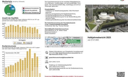 Konsolidierung des Düsseldorfer Immobilienmarktes setzt sich&nbsp;fort