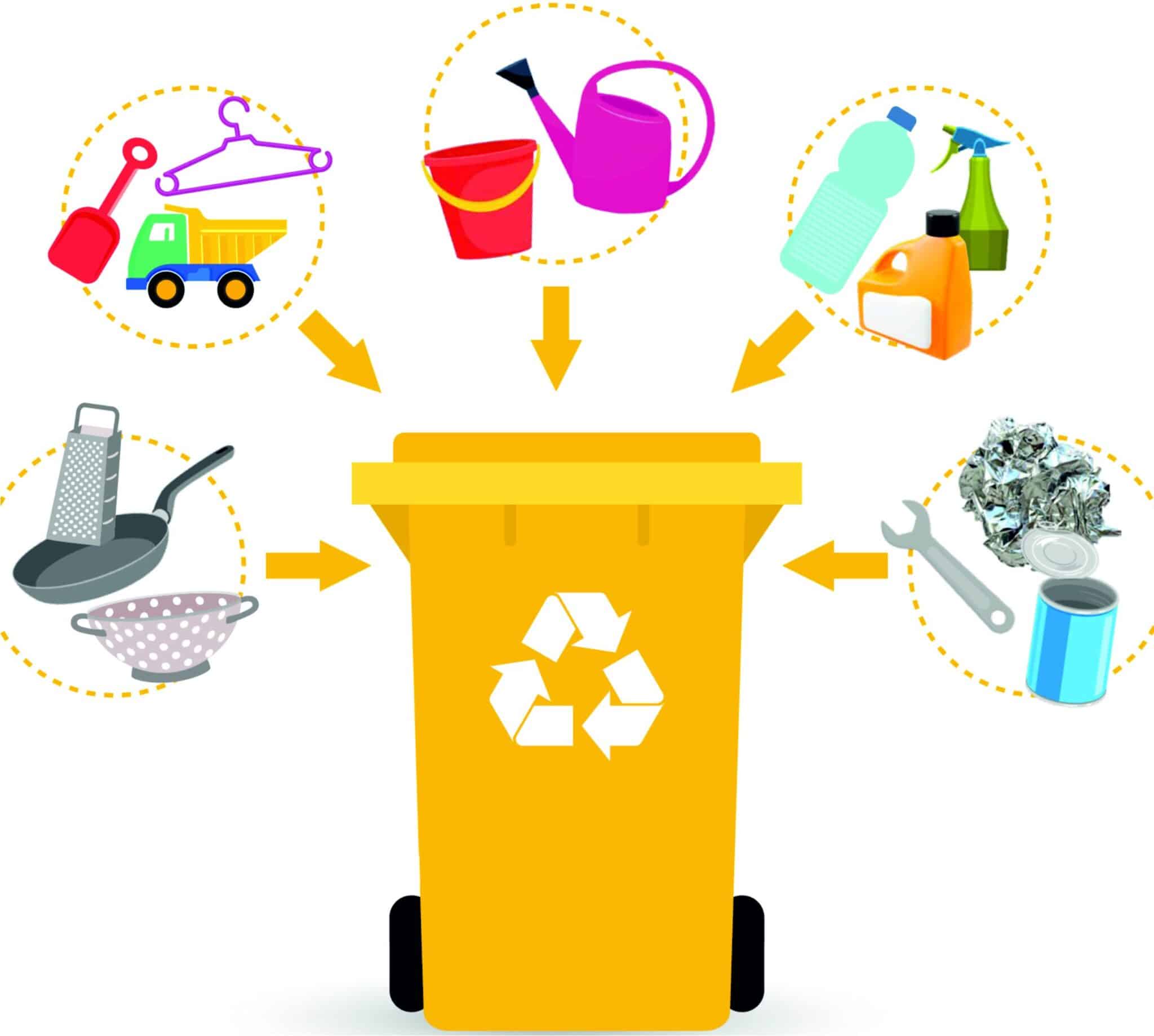 Mehr Recycling für Düsseldorf