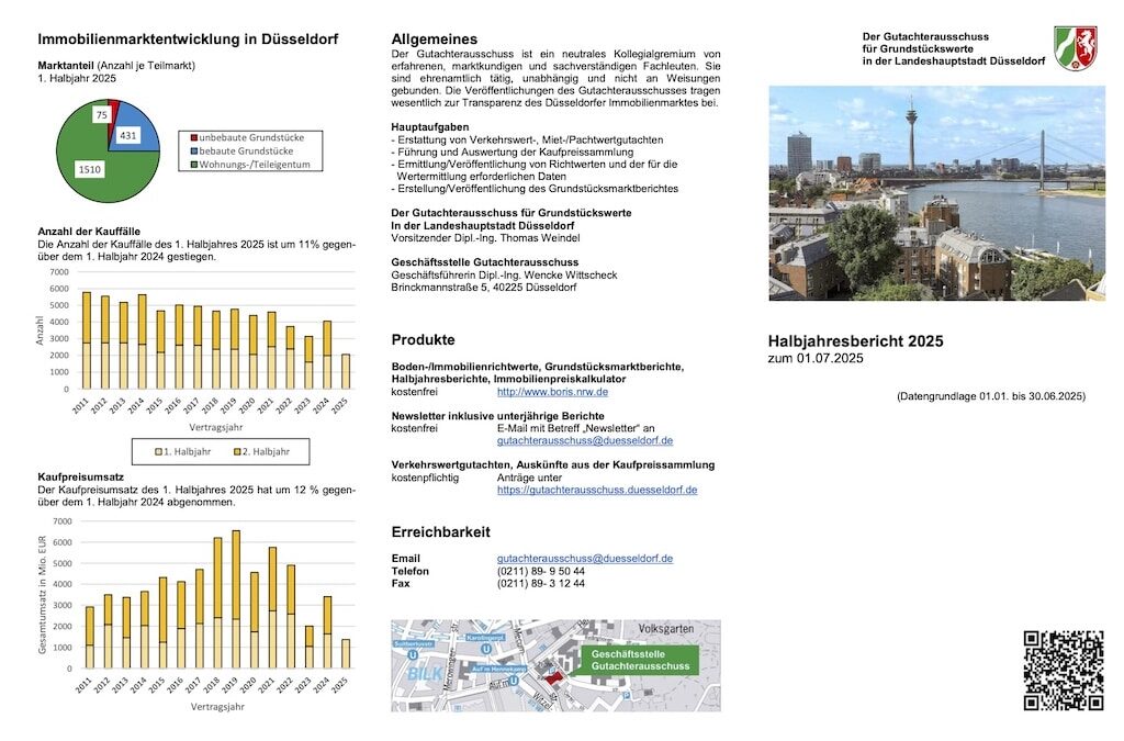 Preise am Düsseldorfer Immobilienmarkt bleiben stabil