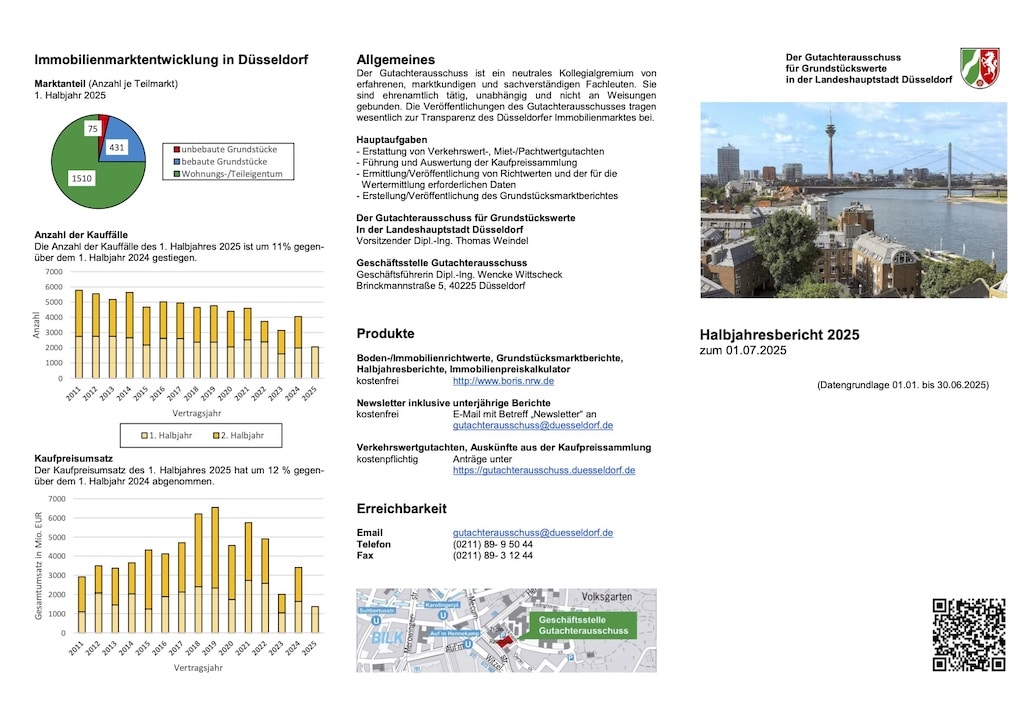 Preise am Düsseldorfer Immobilienmarkt bleiben stabil