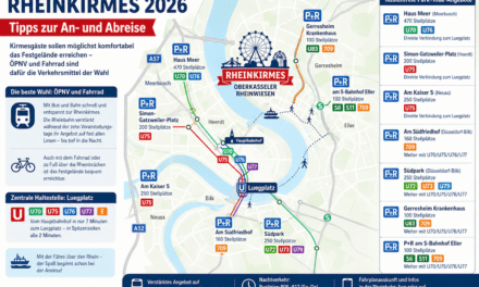 Rheinkirmes 2026: Stadt setzt auf Bus, Bahn und Fahrrad – Parken direkt am Festgelände nicht möglich